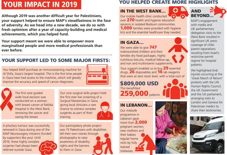 Publication cover for MAP Annual Report 2019