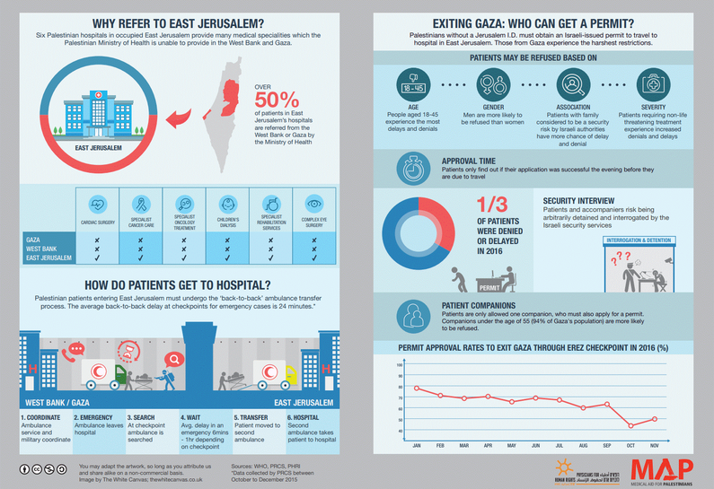This infographic from MAP and Physicians for Human Rights – Israel (PHRI) explores how Israeli Government’s restrictions on freedom of movement are putting the lives of Palestinian patients at risk.